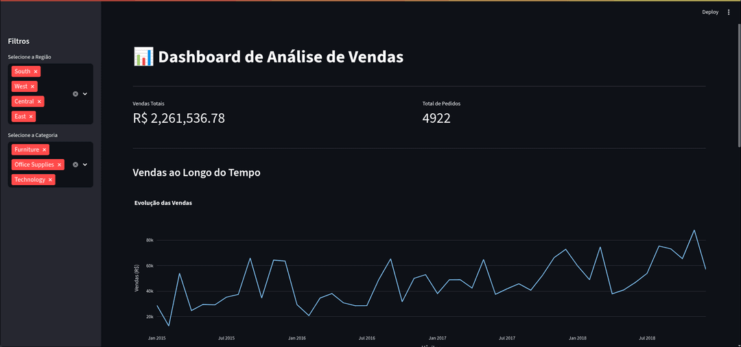 Imagem do projeto Dashboard de Vendas